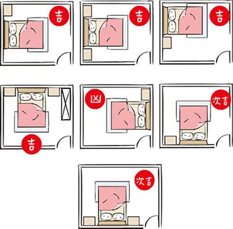 床 方位 風水